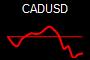 CADUSD